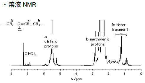 クロロプレンゴムの1H NMRスペクトル
