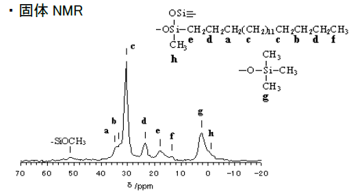 シリカ系カラム充填剤の13C CP/MAS NMRスペクトル
