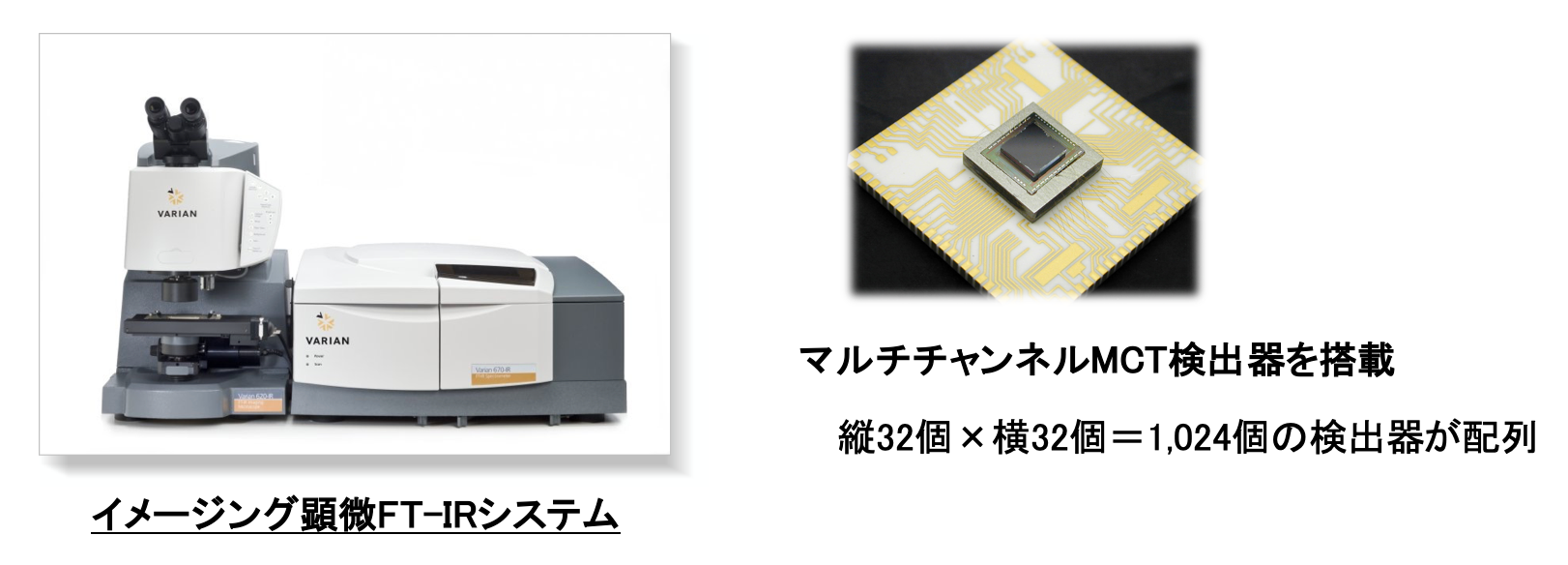 マルチチャンネルMCT検出器を搭載
縦32個×横32個＝1,024個の検出器が配列