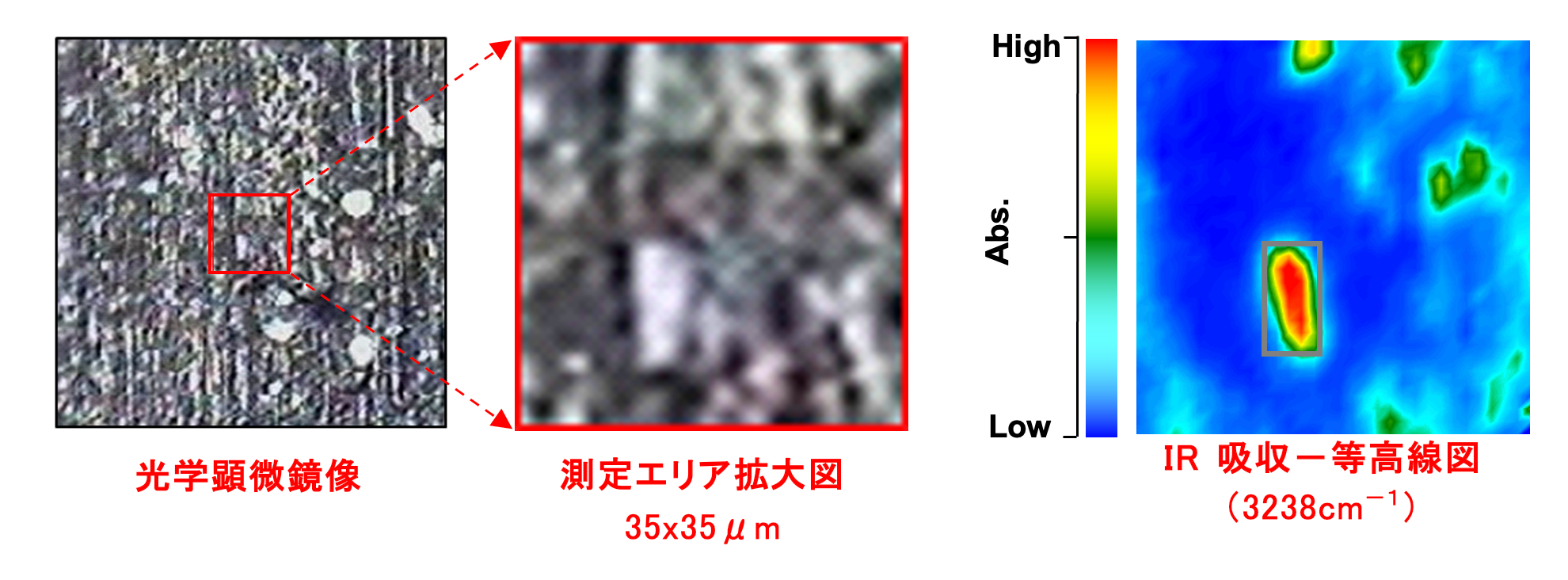 光学顕微鏡像、測定エリア拡大図35x35μm、IR 吸収－等高線図
（3238cm－１）
