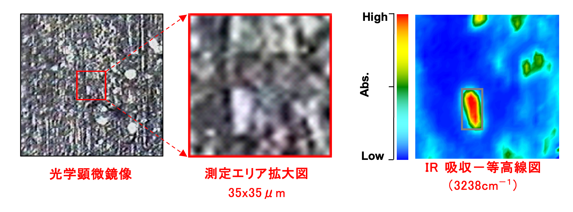 光学顕微鏡像、測定エリア拡大図35x35μm、IR 吸収－等高線図
（3238cm－１）