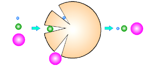 【図1】サイズ排除によるポリマーの分離原理モデル<sup>1)</sup>（円錐モデル）