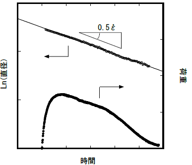 【図2】生データ
