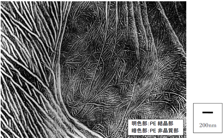 HDPE/L-LDPEブレンド
