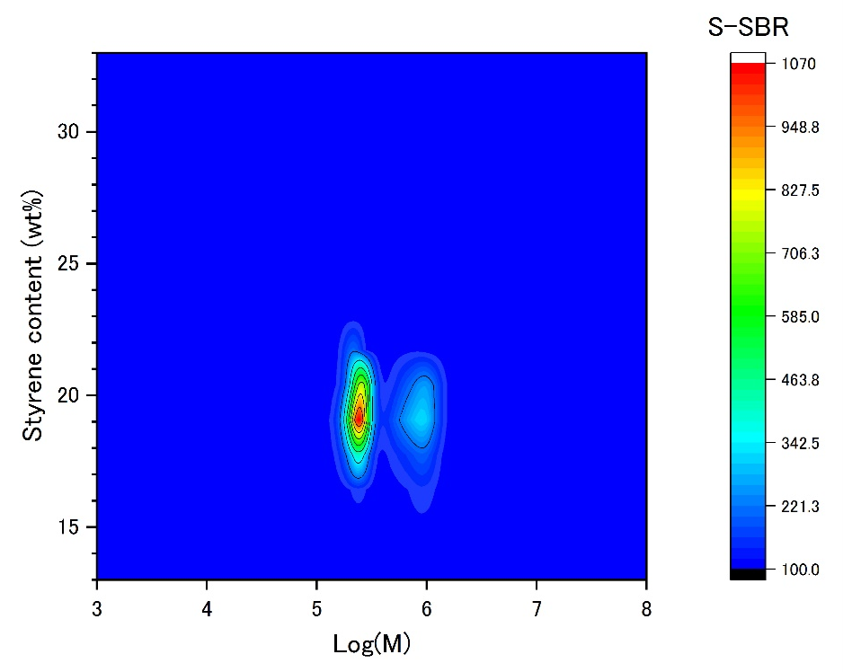 【図1】S-SBRの2D-HPLC分析結果
