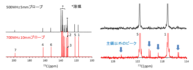 【図2】PEEKの13C-NMRスペクトル
