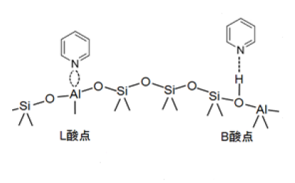 【図4】ゼオライト酸点に吸着したピリジン
