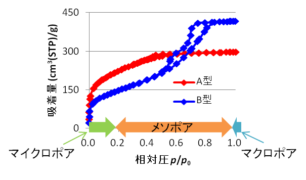 図1改2