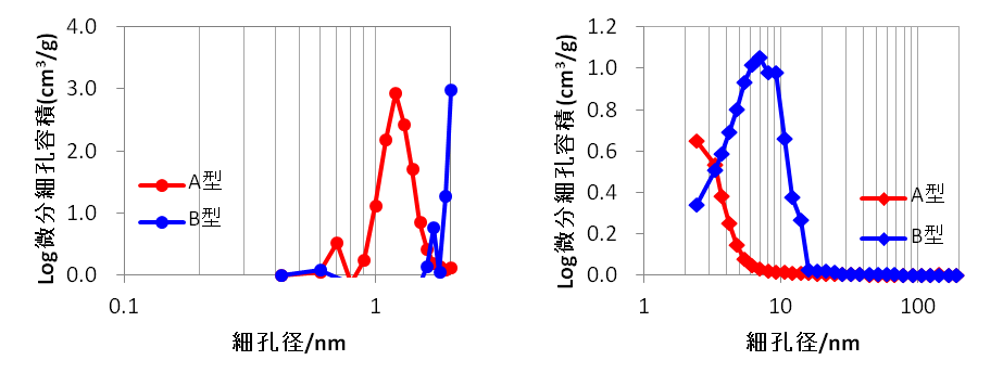 図2改2