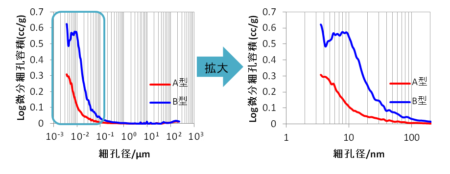 図3改2