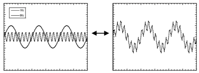 図1.　合成波のイメージ