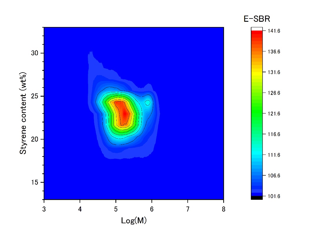 S303_Graph3-3