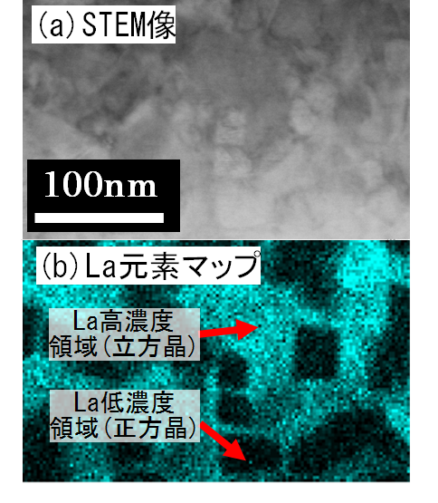 La添加ジルコニアのLa分布　ナノメートルオーダーでLaの高濃度領域が形成