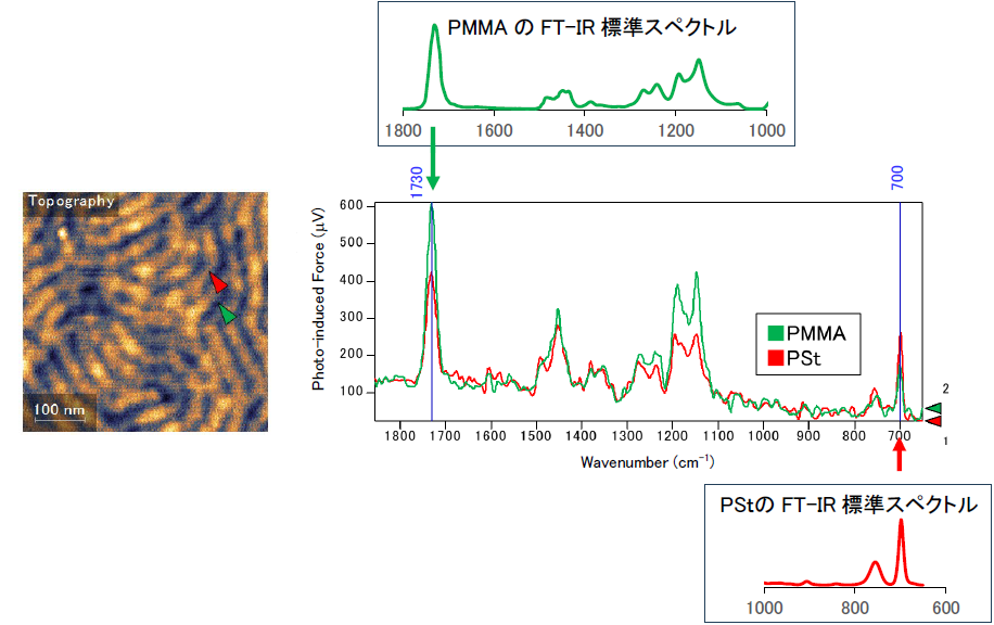 【図3】PiFMスペクトル
