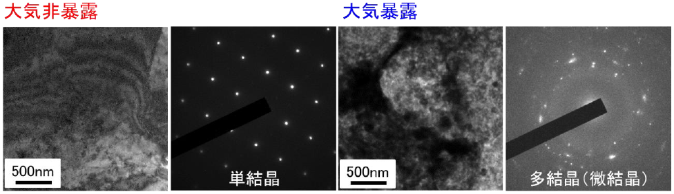 大気非暴露：単結晶、大気暴露：多結晶（微結晶）