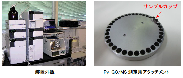 【図2】装置外観およびPy-GC/MS測定用アタッチメント
