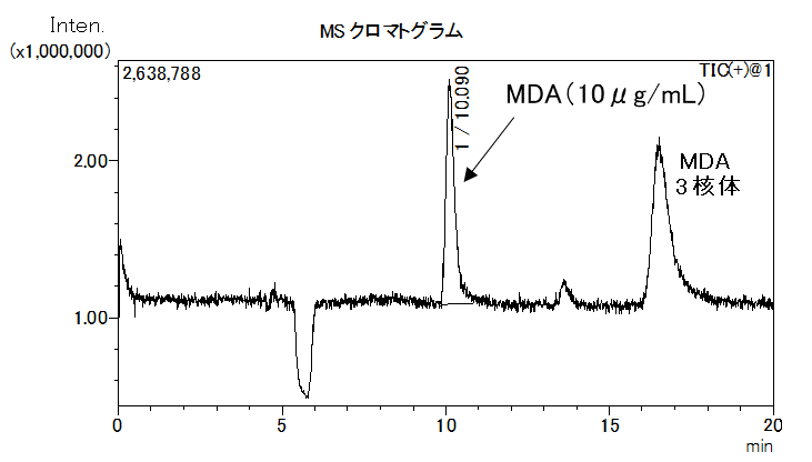 【図4】MDAのトータルイオンクロマトグラム（スキャン測定）
