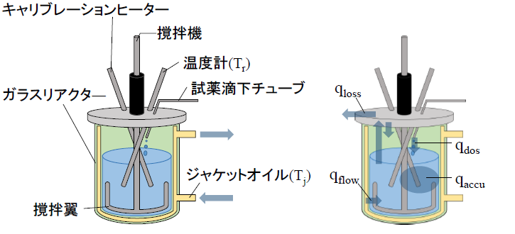 【図2】装置模式図
