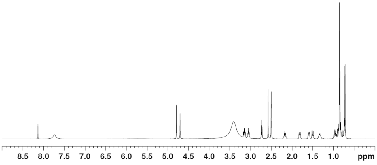 【図2】試料の1H NMRスペクトル
