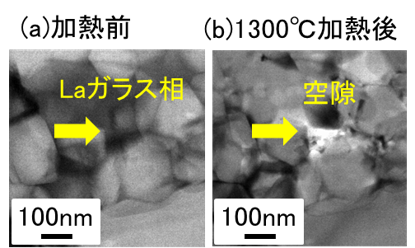 【図2】In-situ加熱TEM観察結果