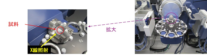 【図2】測定時の様子
