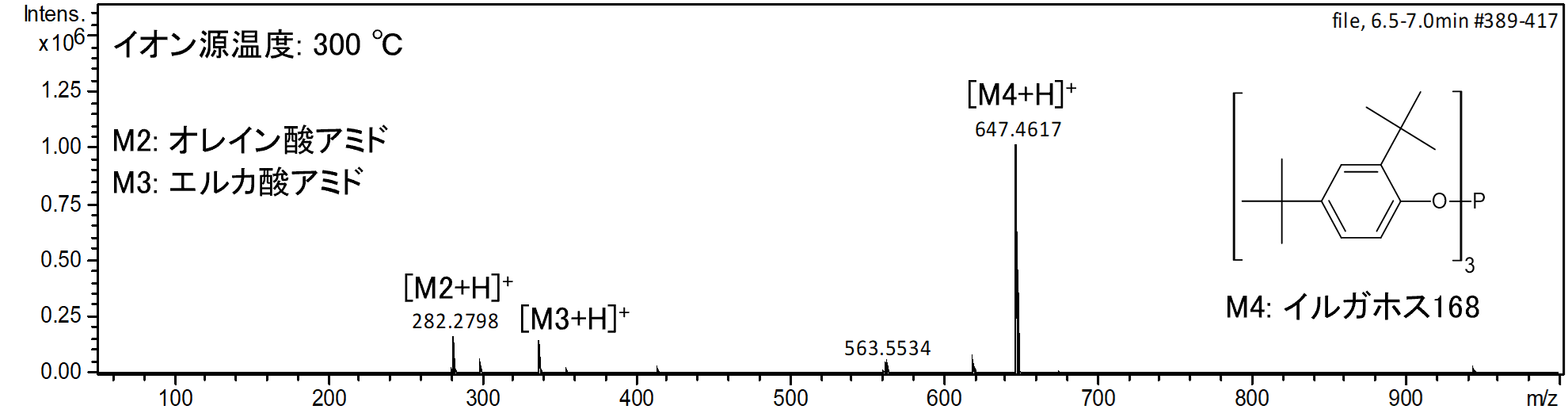 【図3】クリアファイル（ポリプロピレン製）のDART-MSスペクトル
