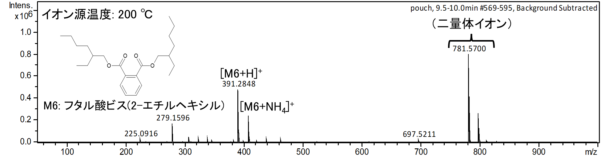 【図5】ポーチ（ポリ塩化ビニル製）のDART-MSスペクトル
