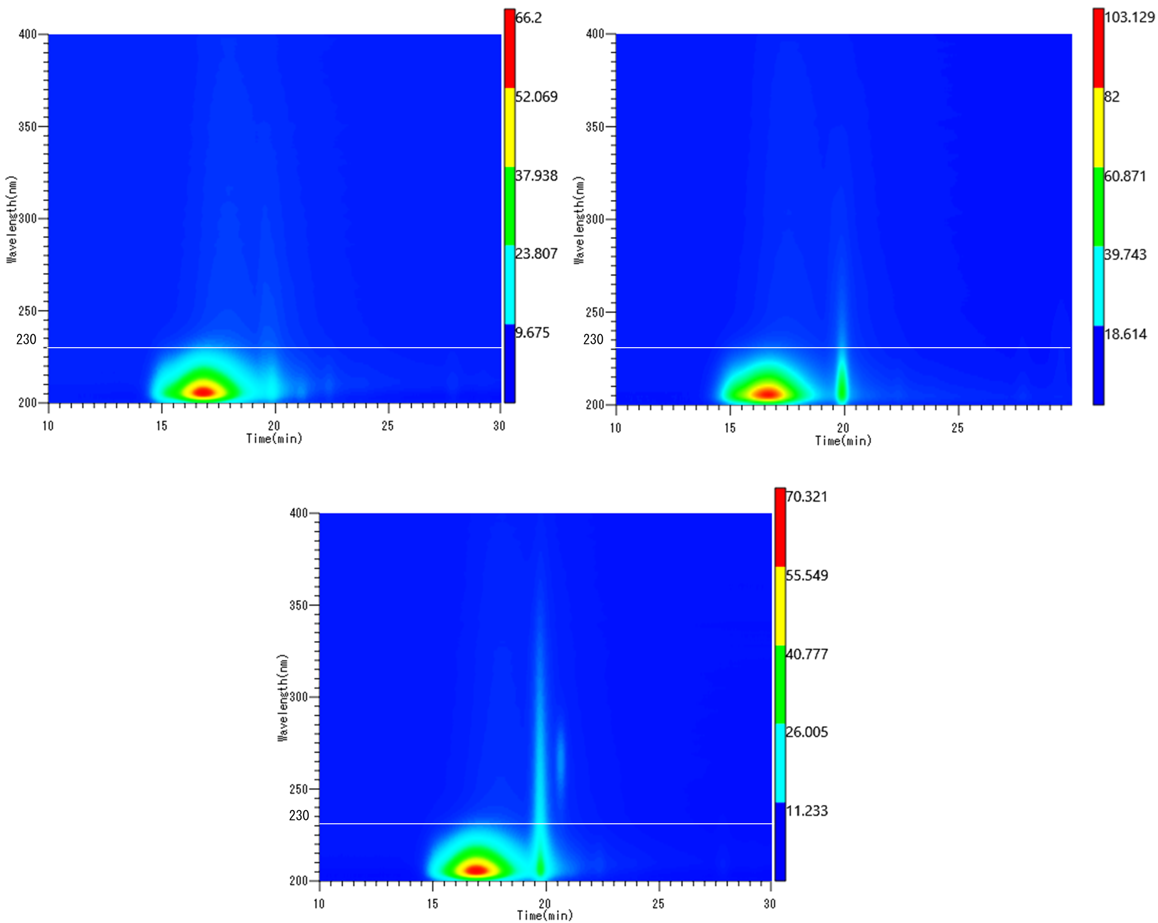 【図3】菓子製品の水系GPC測定におけるPDA検出器による等高線図
