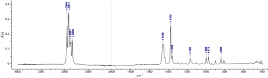 【図3】紙箱外側のATR-FTIRスペクトル
