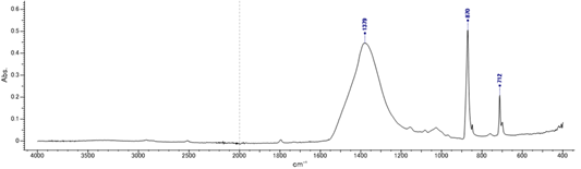 【図5】紙箱内側のATR-FTIRスペクトル
