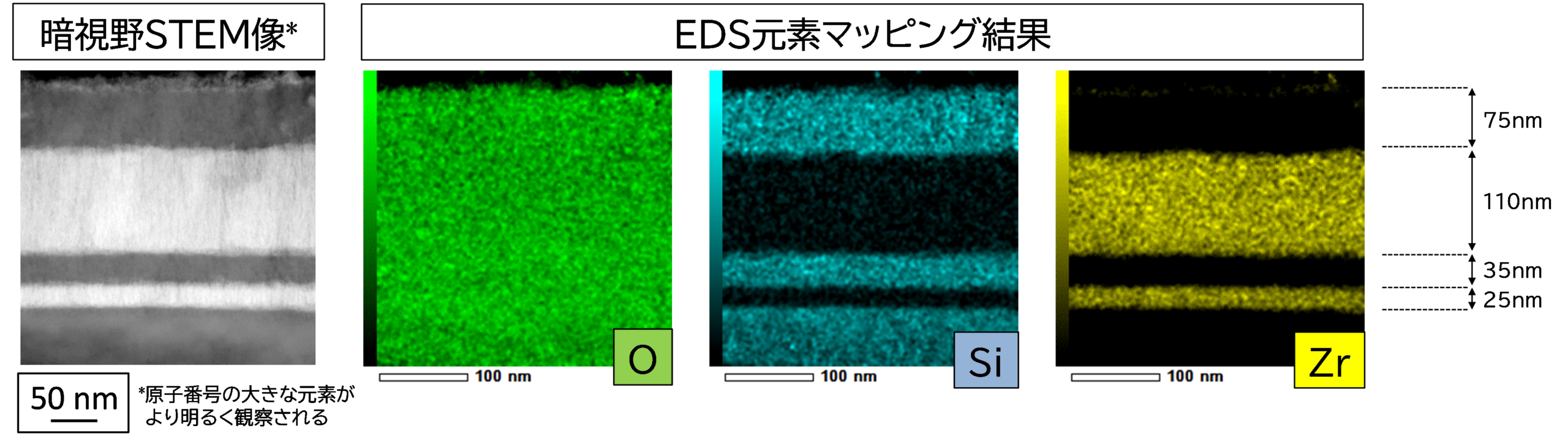 【図2】反射防止膜の暗視野STEM像とEDS元素マッピング結果
